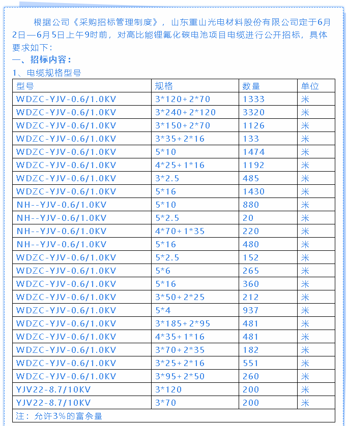 【招標公告】重山光電47