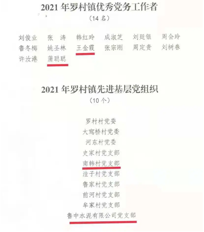 【光榮榜】集團黨委榮獲“先進基層黨組織”等榮譽稱號57