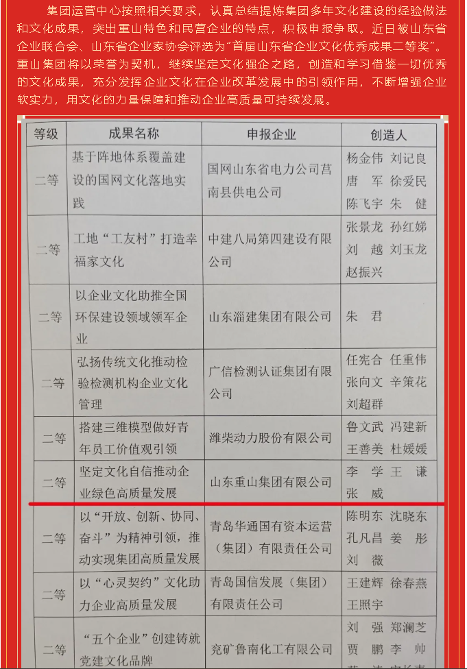 重山集團榮獲“首屆山東省企業(yè)文化優(yōu)秀成果”二等獎20