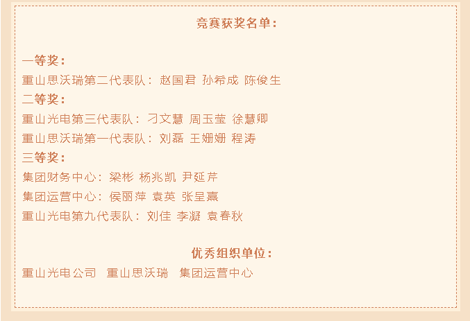 重山集團(tuán)舉辦第十一屆職工知識競賽70