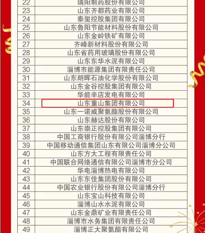 熱烈祝賀重山集團(tuán)榮登2021淄博“雙百?gòu)?qiáng)”企業(yè)榜單55